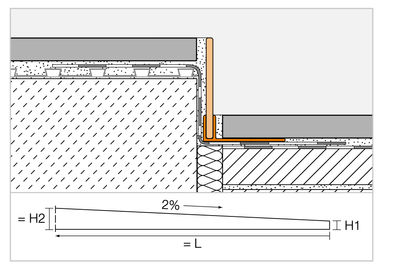Schluter Showerprofile-S 100 afschotprofiel RVS - H=10mm - L=200cm